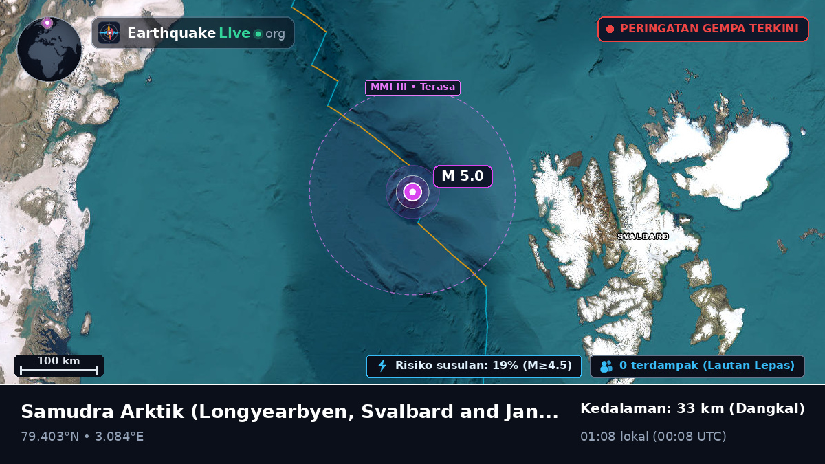 Samudra Arktik (Svalbard and Jan Mayen Islands)