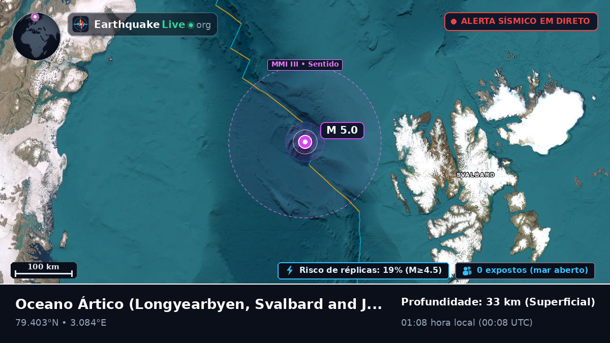 Oceano Ártico (Svalbard and Jan Mayen Islands)