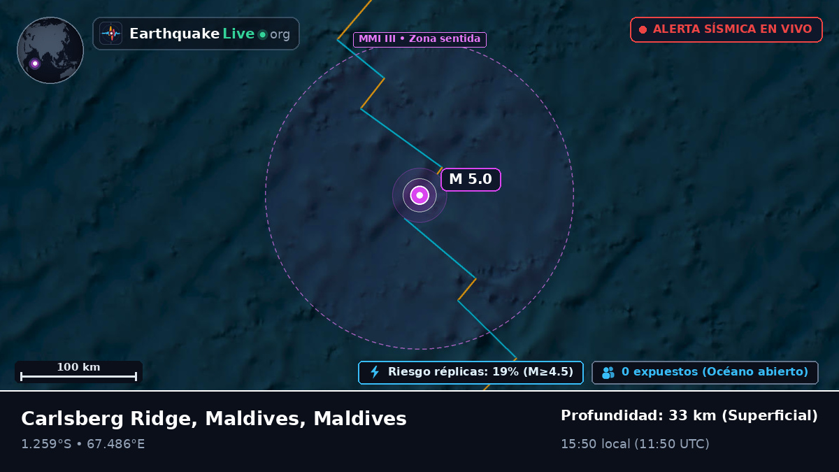 Océano Índico (Maldives)