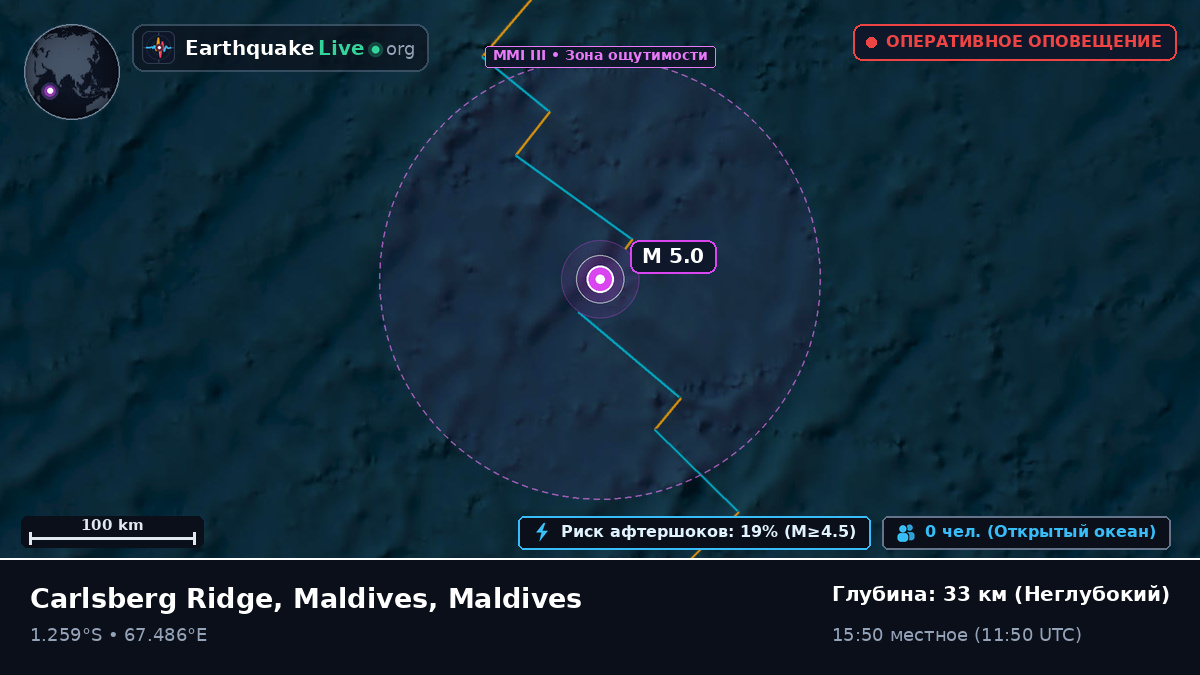 Индийский океан (Maldives)