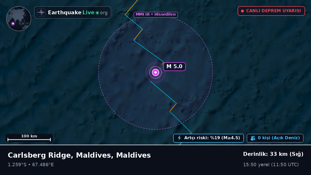 Hint Okyanusu (Maldives)