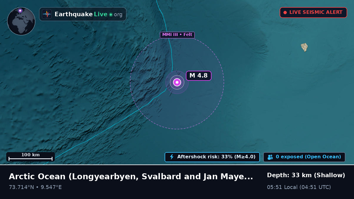 Arctic Ocean (Svalbard and Jan Mayen Islands)