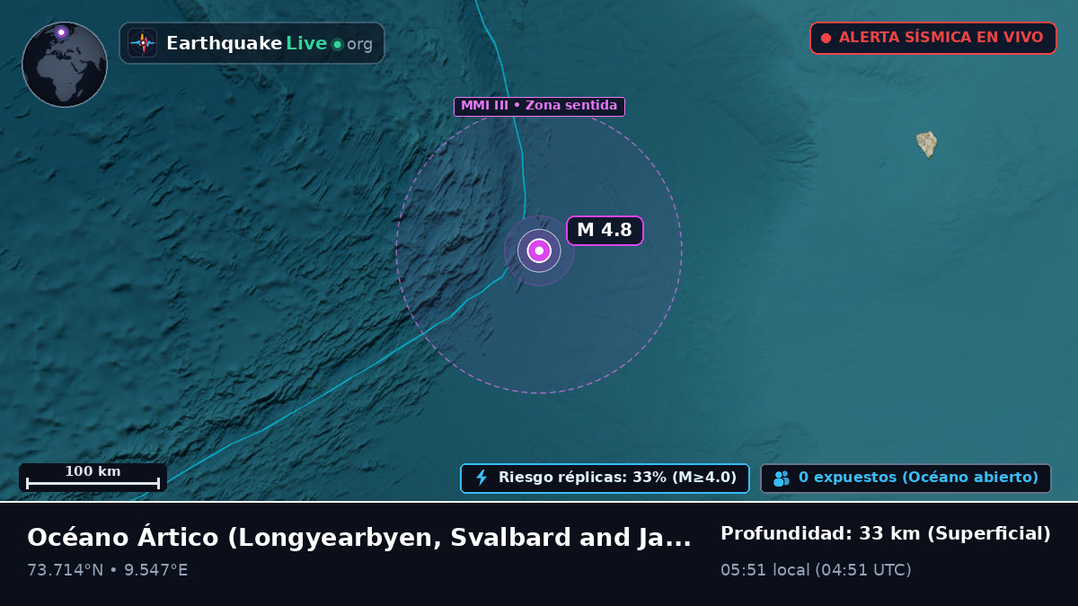 Océano Ártico (Svalbard and Jan Mayen Islands)