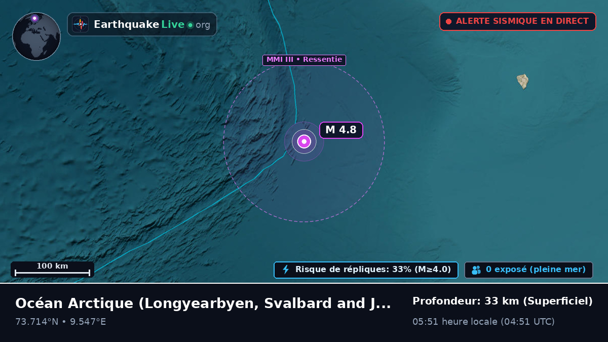 Océan Arctique (Svalbard and Jan Mayen Islands)