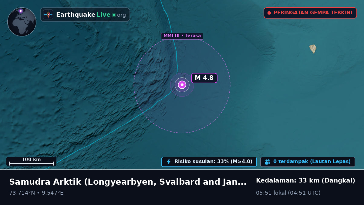Samudra Arktik (Svalbard and Jan Mayen Islands)