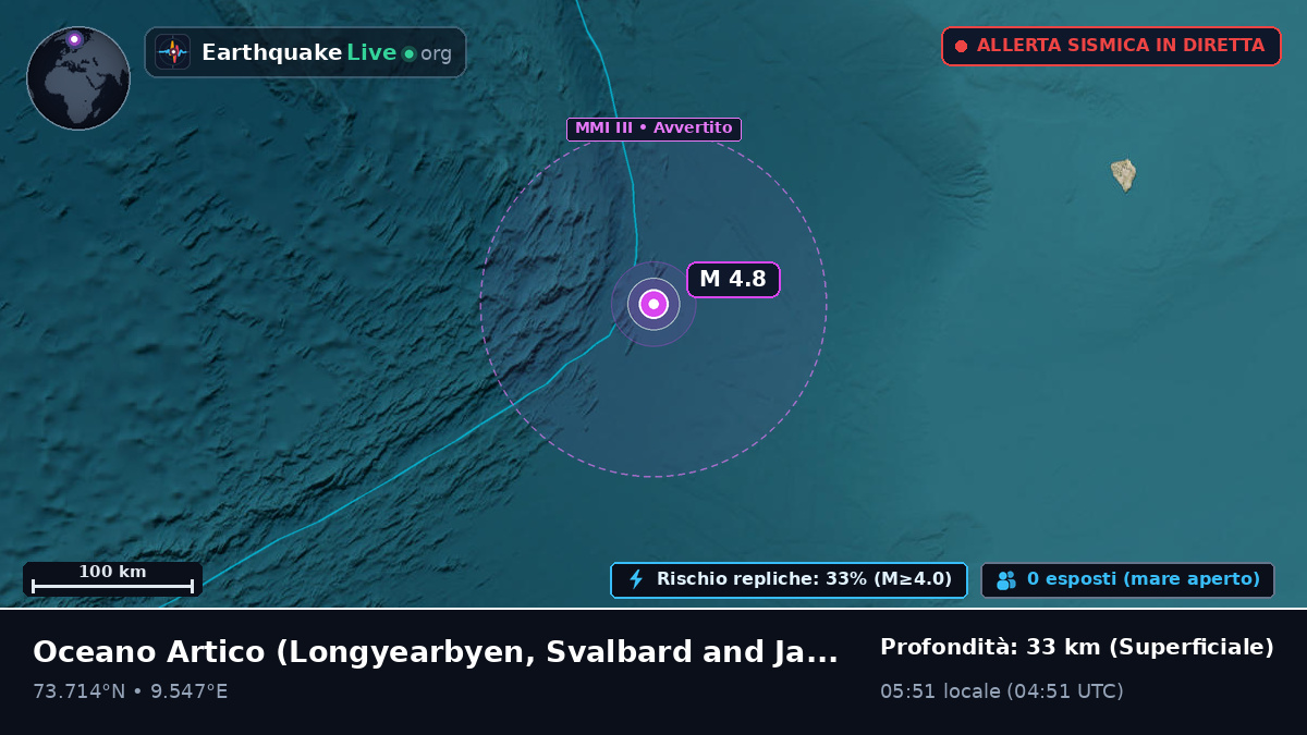 Oceano Artico (Svalbard and Jan Mayen Islands)