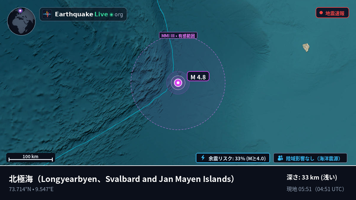 北極海 (Svalbard and Jan Mayen Islands)