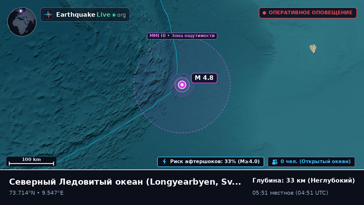 Северный Ледовитый океан (Svalbard and Jan Mayen Islands)