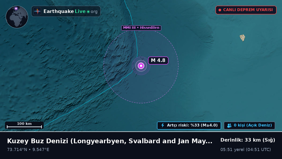 Kuzey Buz Denizi (Svalbard and Jan Mayen Islands)
