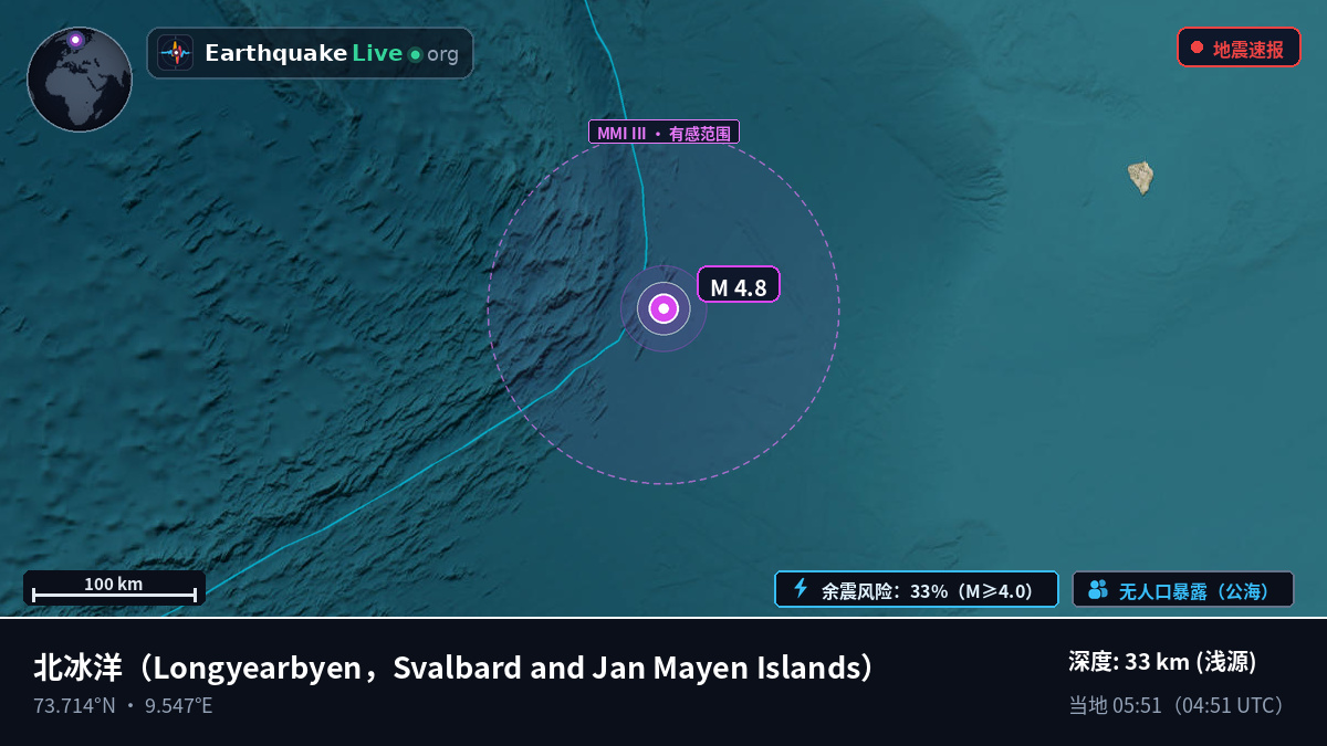 北冰洋 (Svalbard and Jan Mayen Islands)