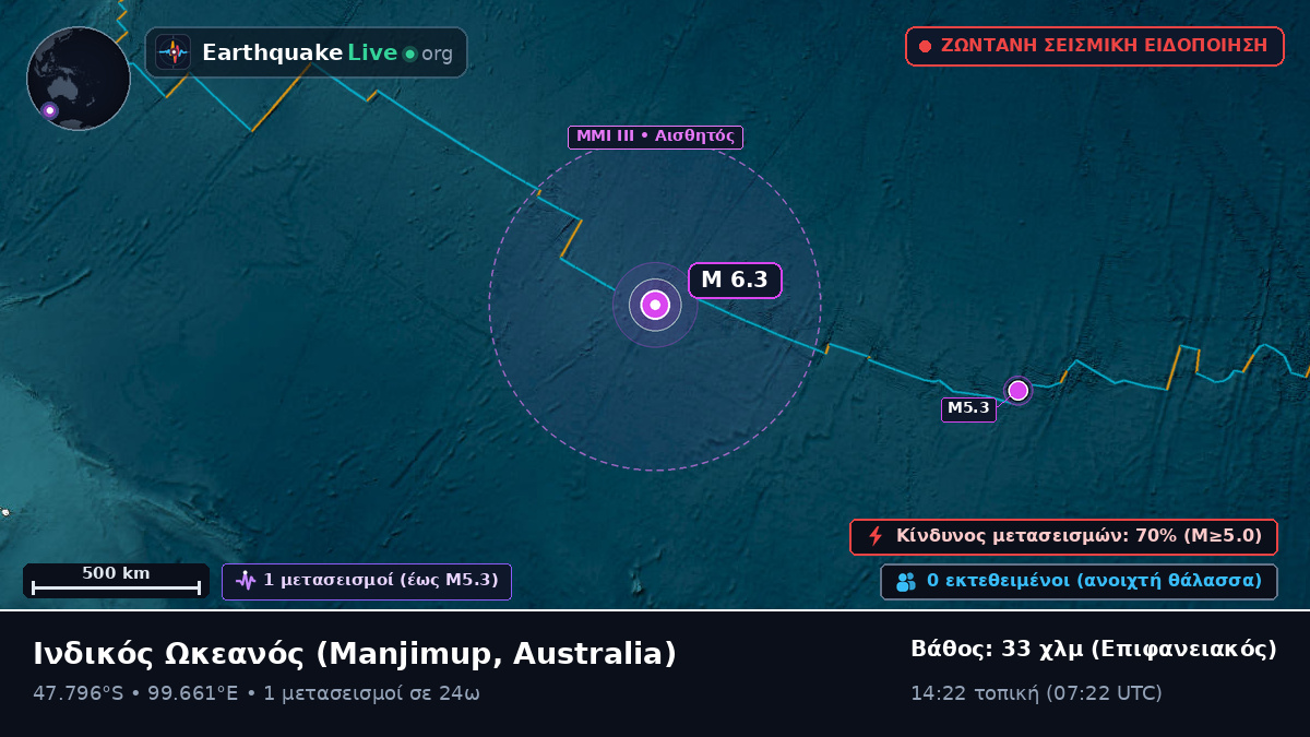 Ινδικός Ωκεανός (Australia)