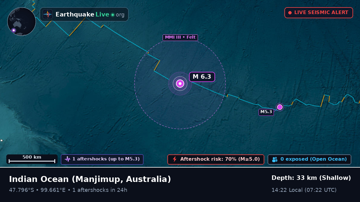 Indian Ocean (Australia)