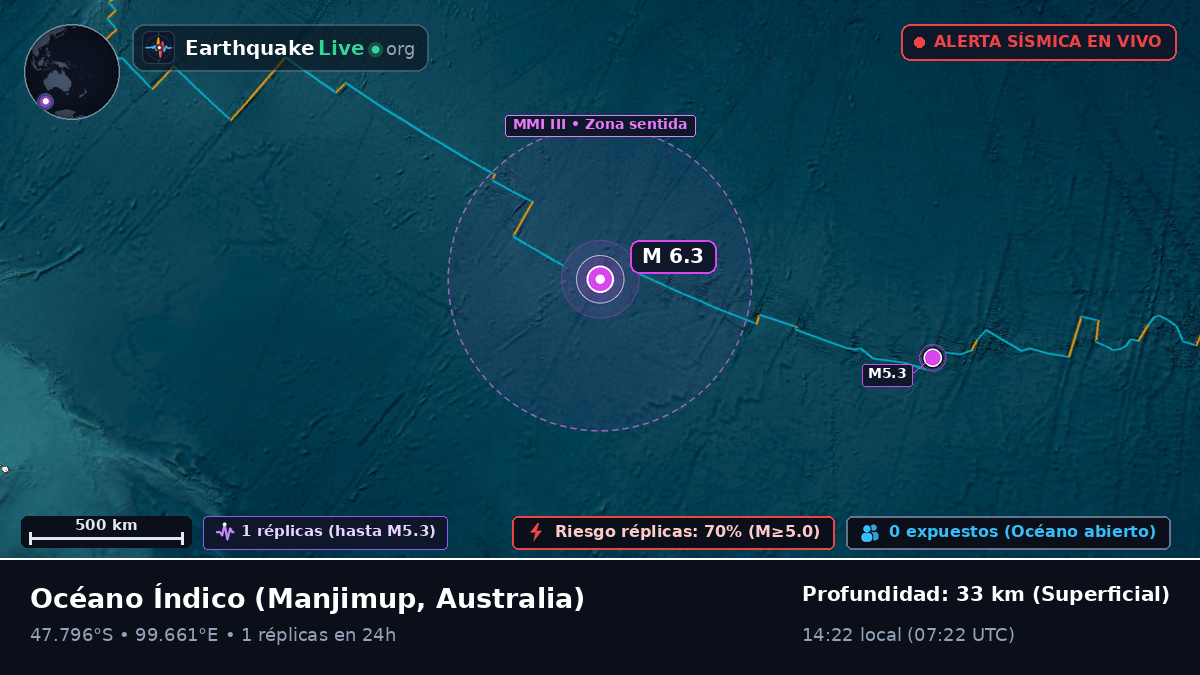 Océano Índico (Australia)