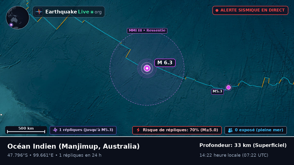 Océan Indien (Australia)