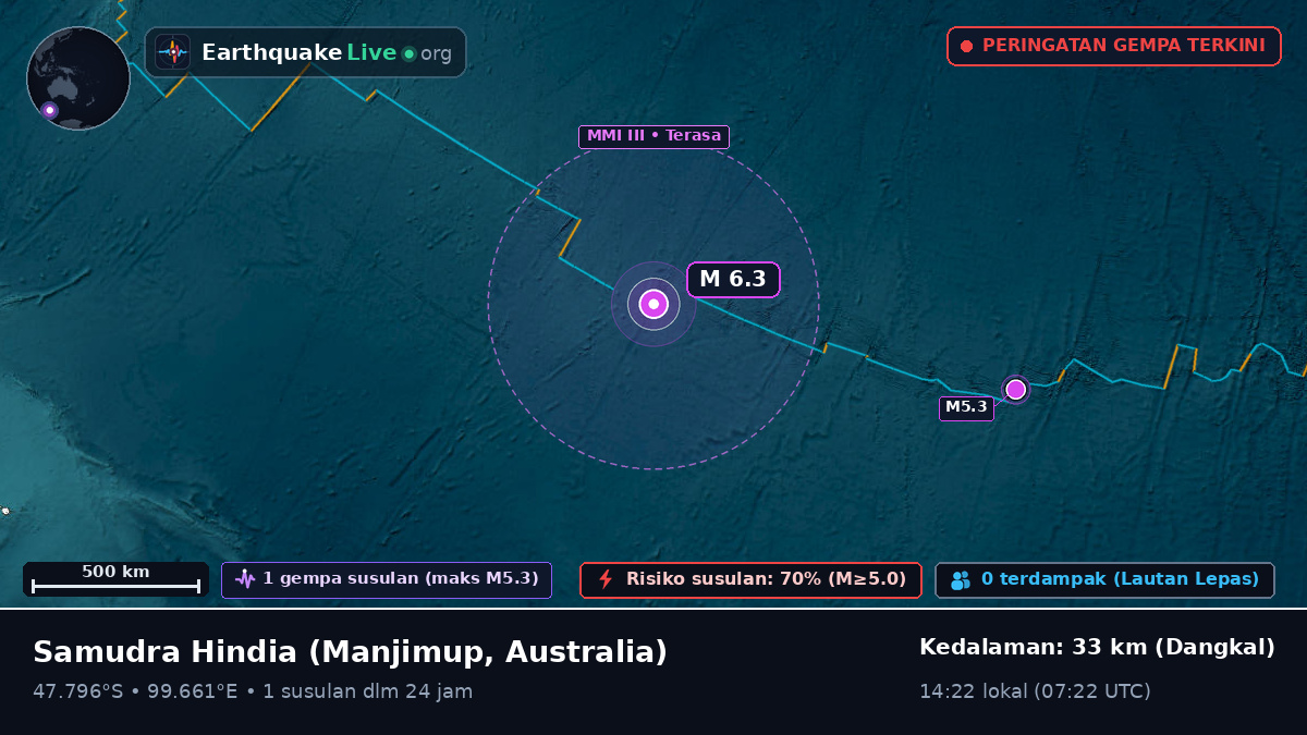 Samudra Hindia (Australia)