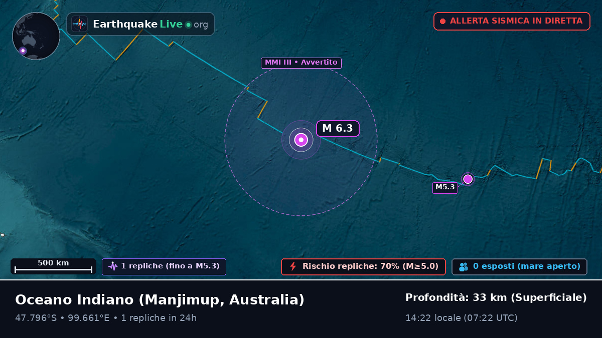Oceano Indiano (Australia)