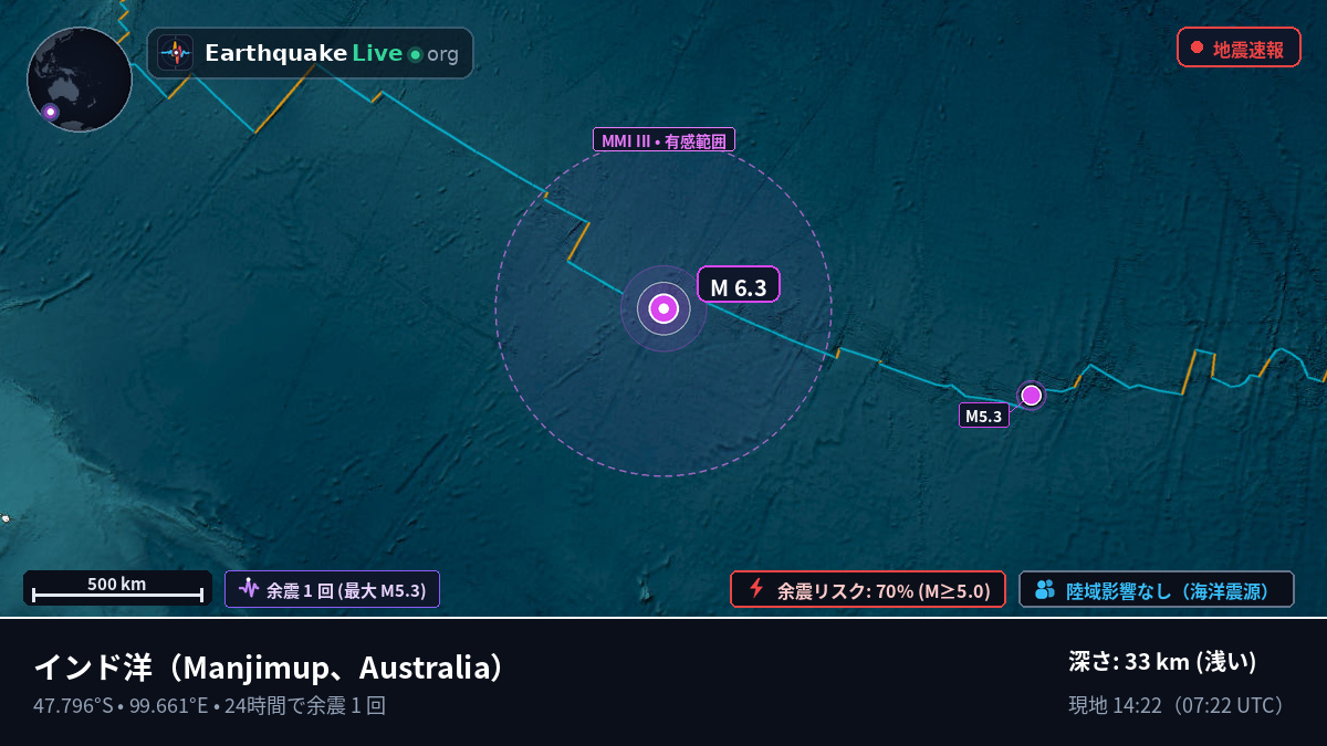 インド洋 (Australia)