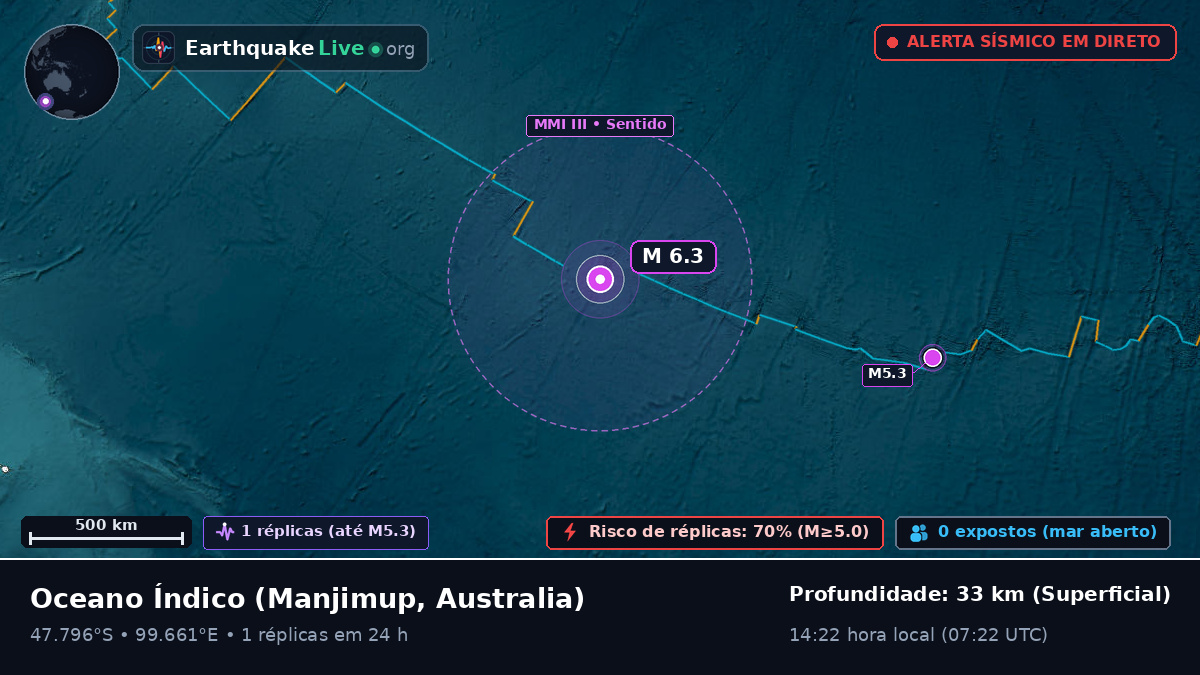 Oceano Índico (Australia)