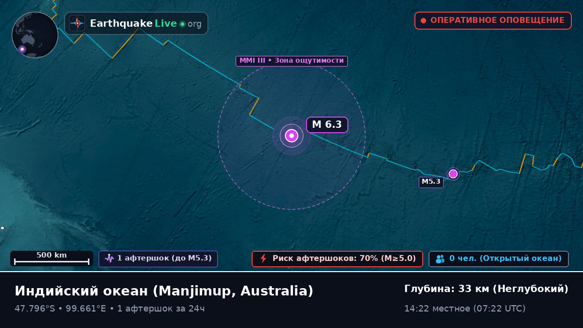 Индийский океан (Australia)