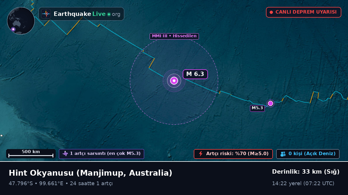 Hint Okyanusu (Australia)