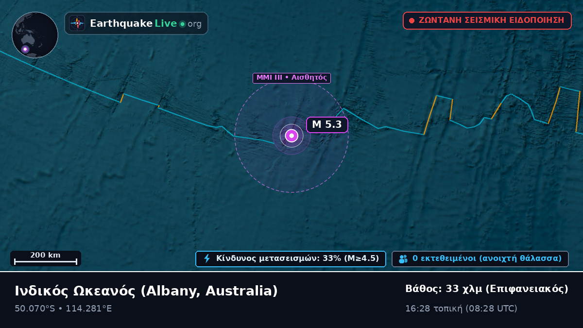 Ινδικός Ωκεανός (Australia)