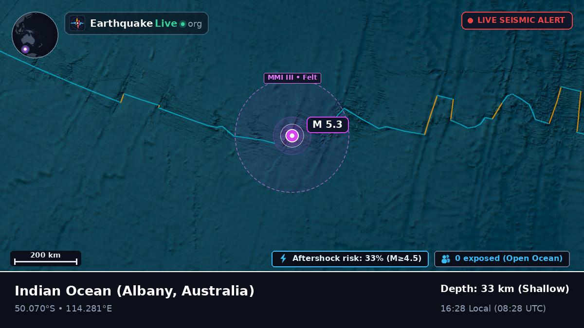 Indian Ocean (Australia)