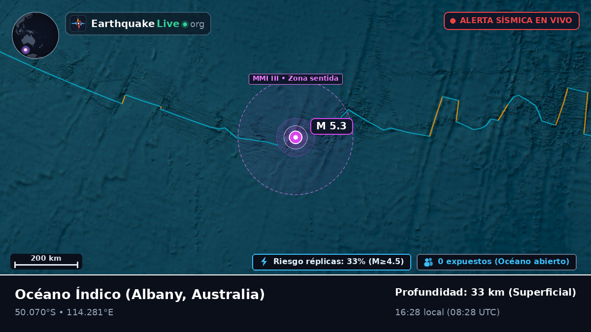 Océano Índico (Australia)