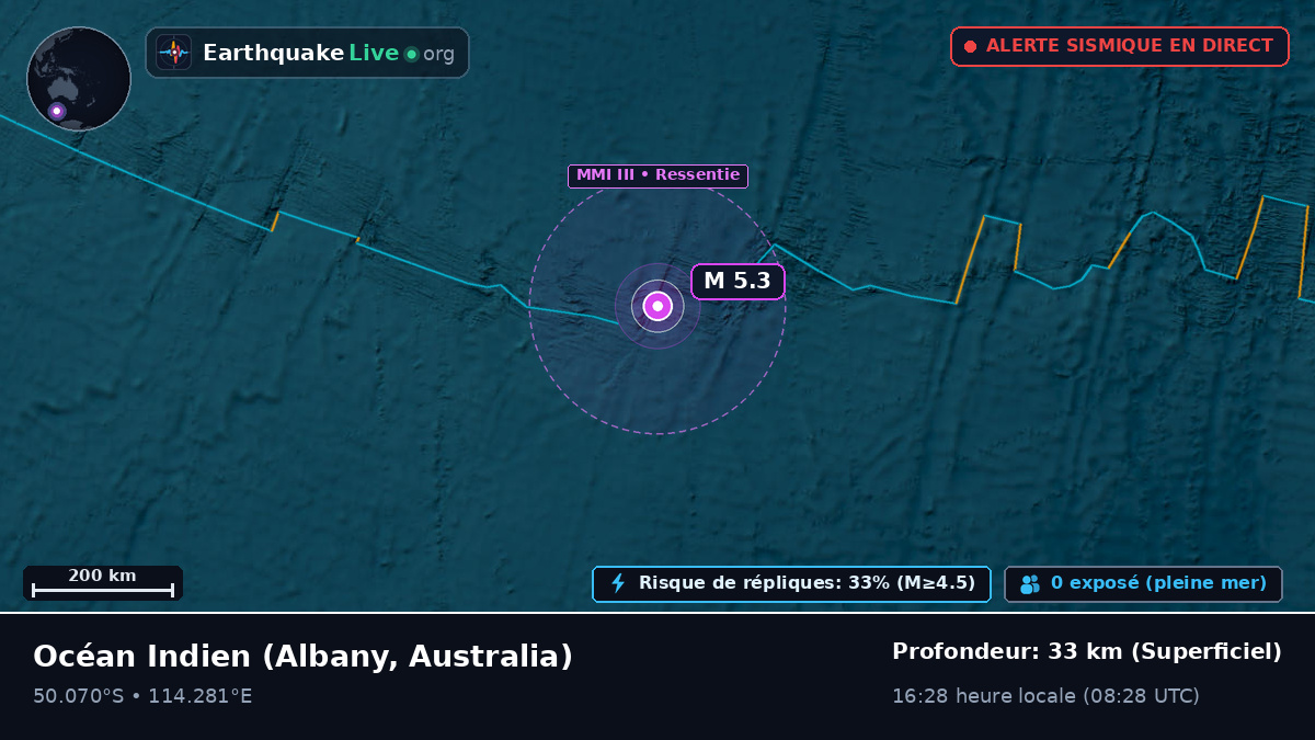 Océan Indien (Australia)
