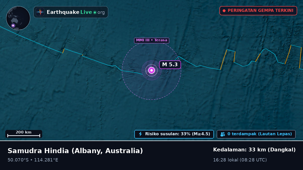 Samudra Hindia (Australia)
