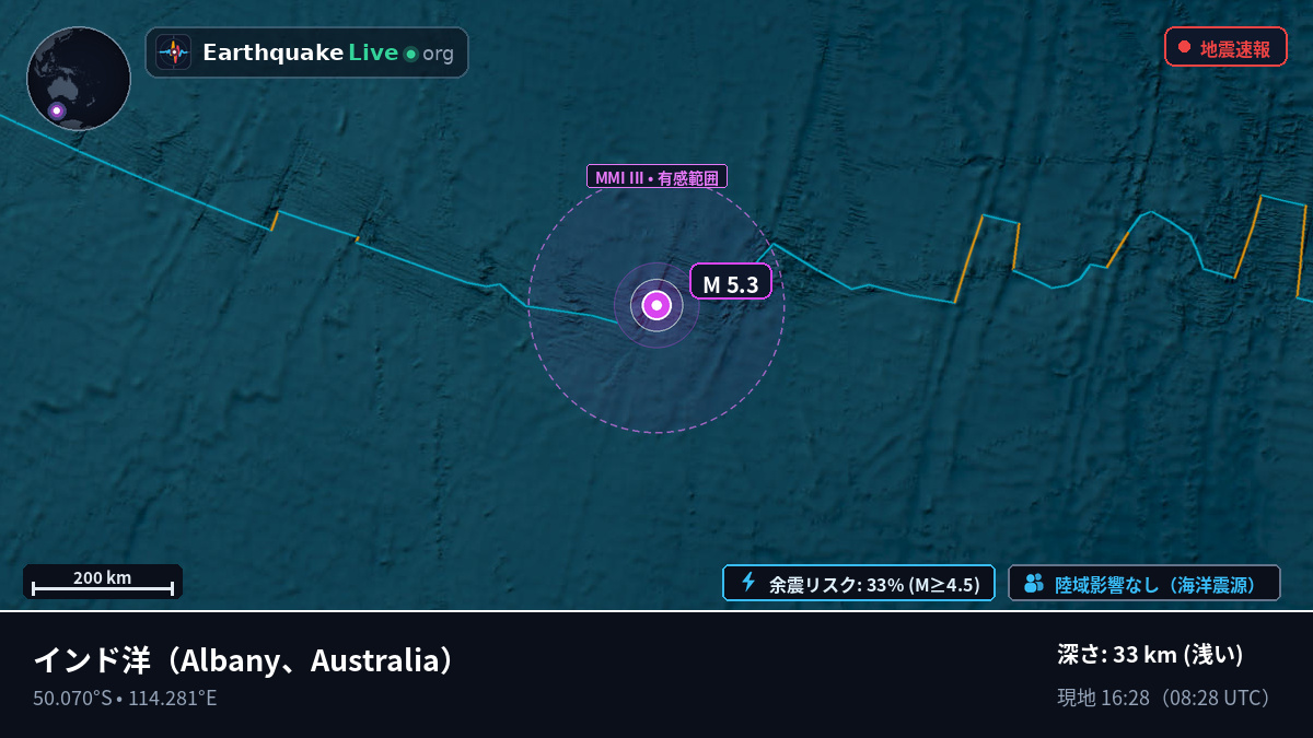 インド洋 (Australia)