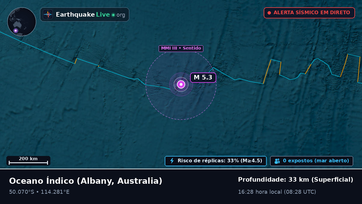 Oceano Índico (Australia)