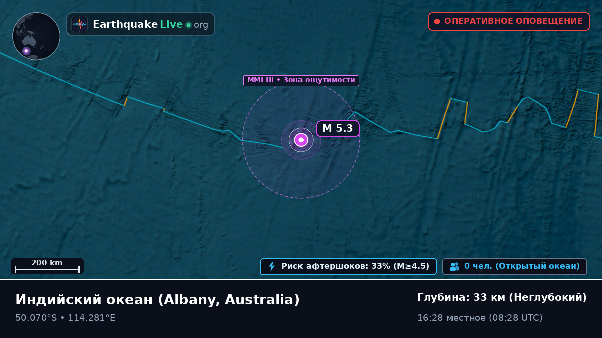 Индийский океан (Australia)