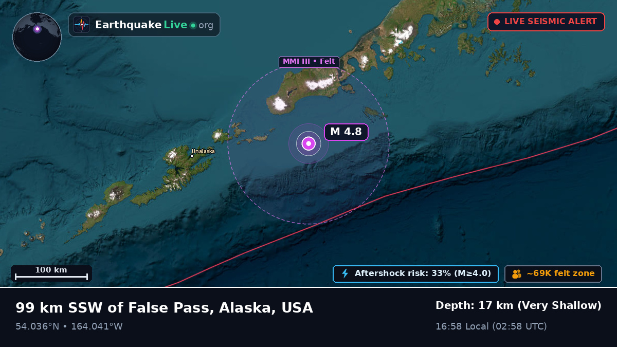 Aleutian Islands (USA)