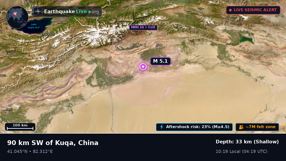 Xinjiang Uygur, China