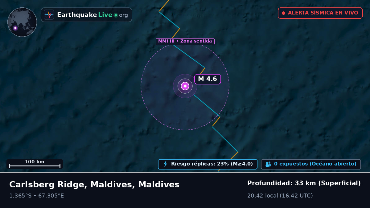 Océano Índico (Maldives)