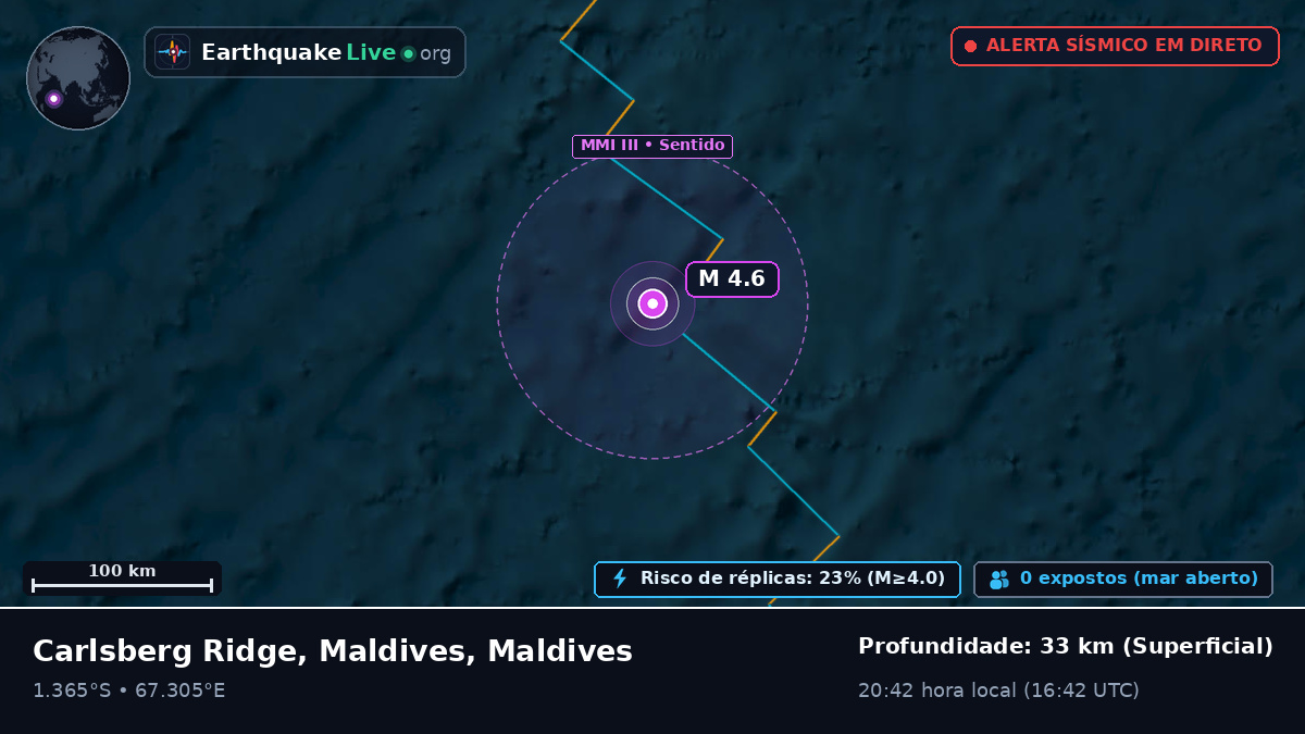 Oceano Índico (Maldives)