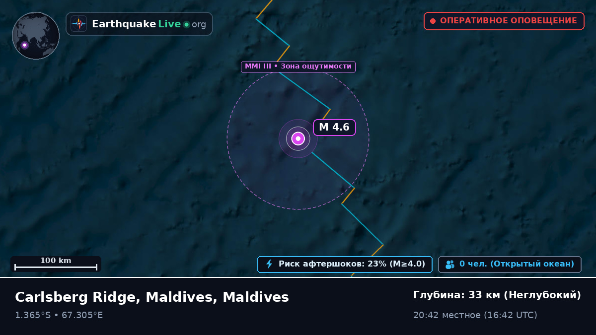 Индийский океан (Maldives)