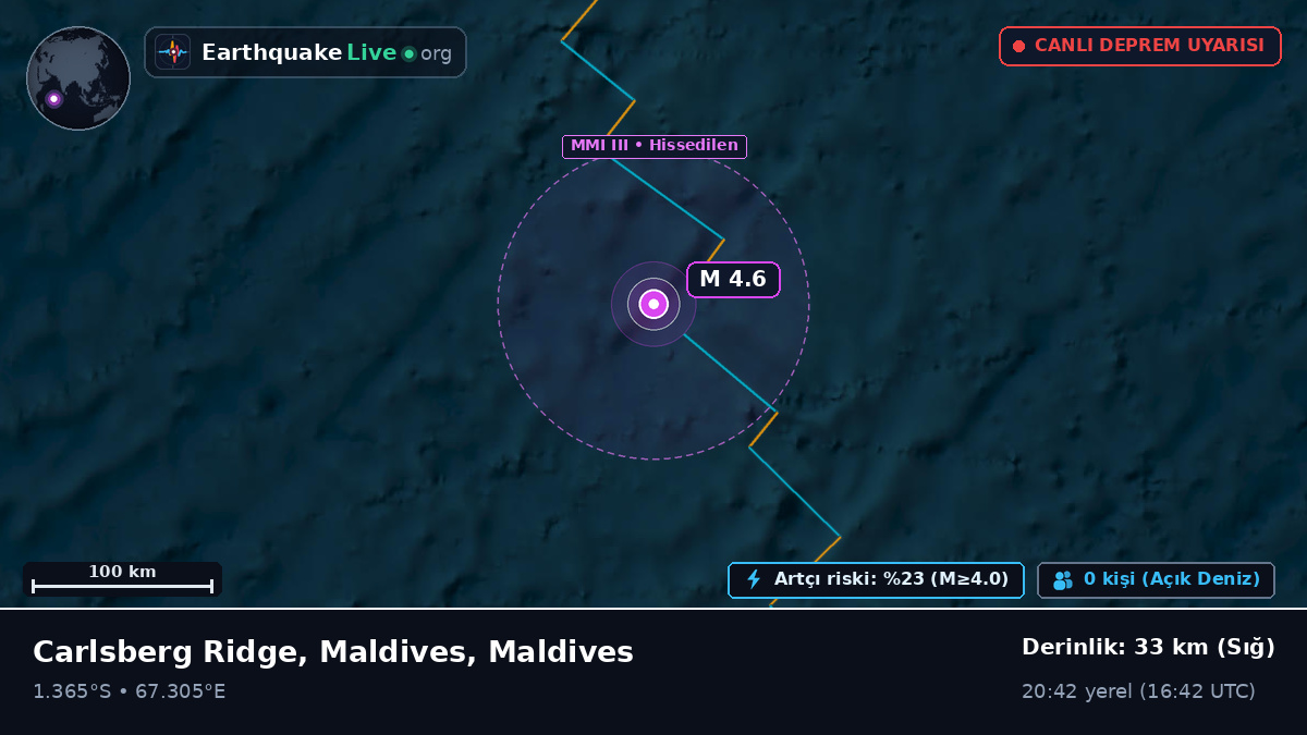 Hint Okyanusu (Maldives)