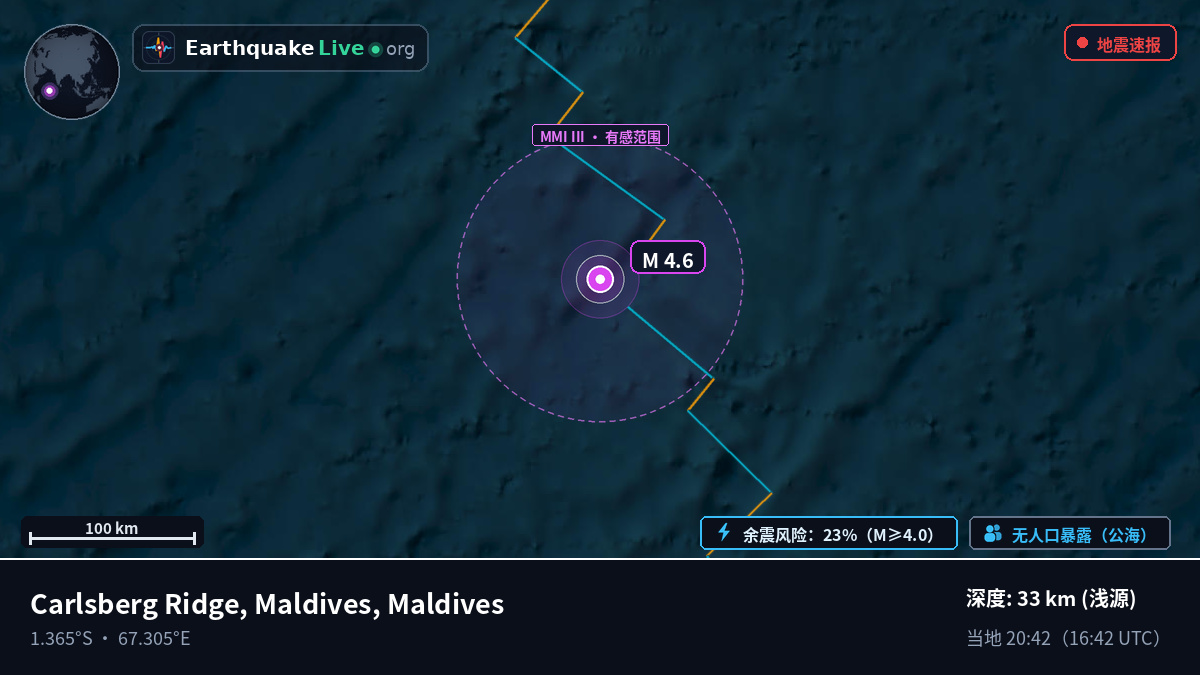 印度洋 (Maldives)