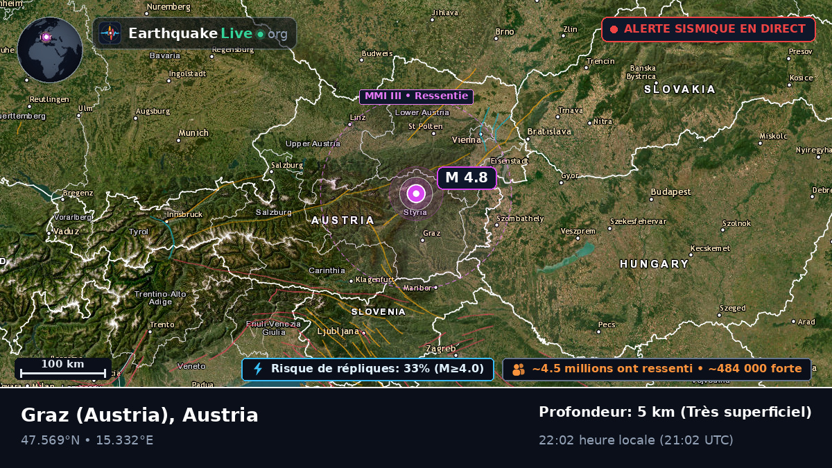 Steiermark, Austria