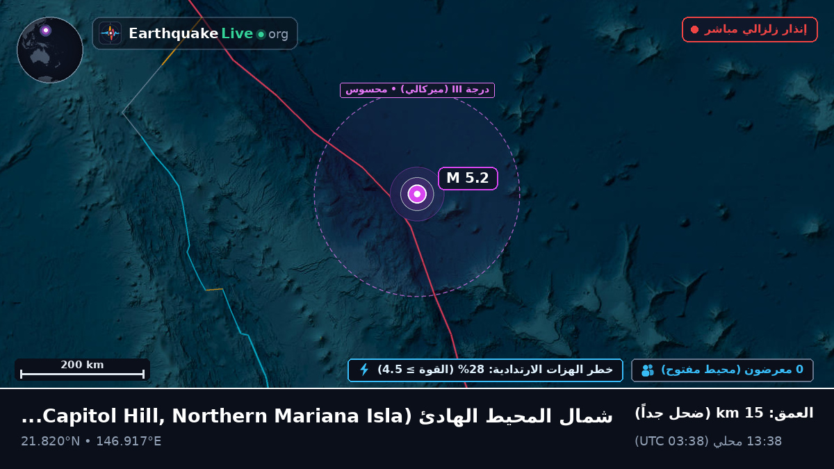 شمال المحيط الهادئ (Northern Mariana Islands)