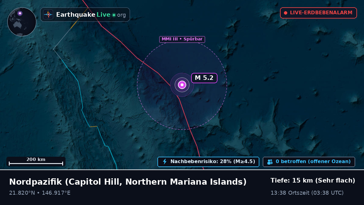 Nordpazifik (Northern Mariana Islands)