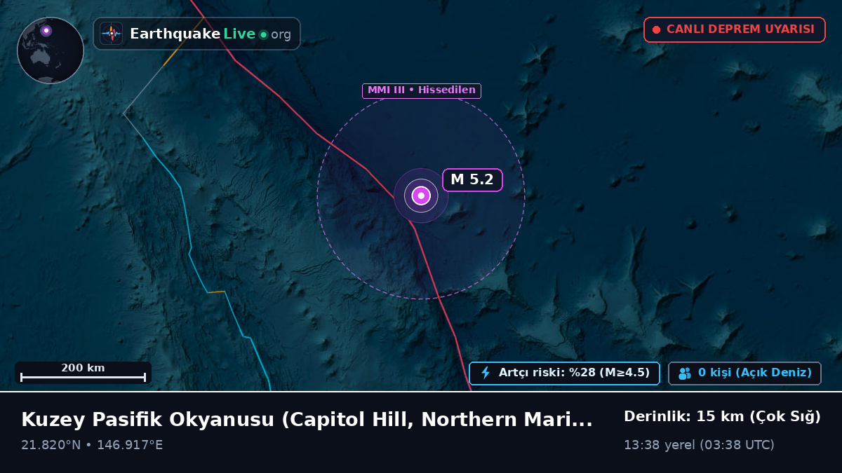 Kuzey Pasifik Okyanusu (Northern Mariana Islands)