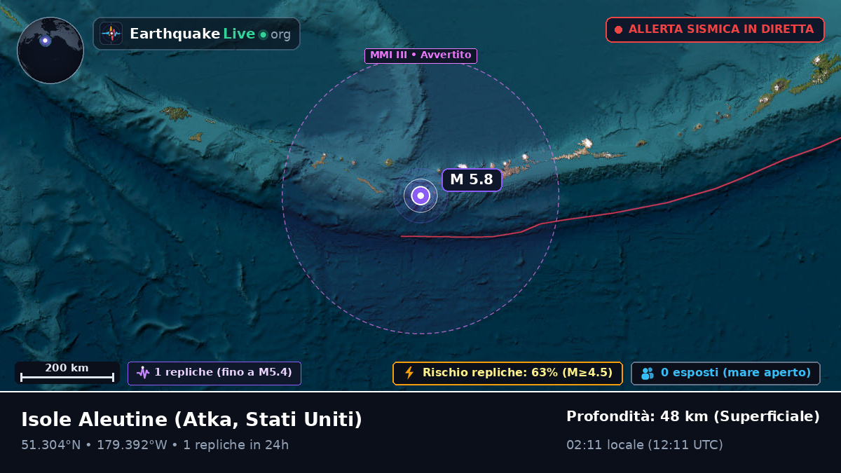 Isole Aleutine (Stati Uniti)