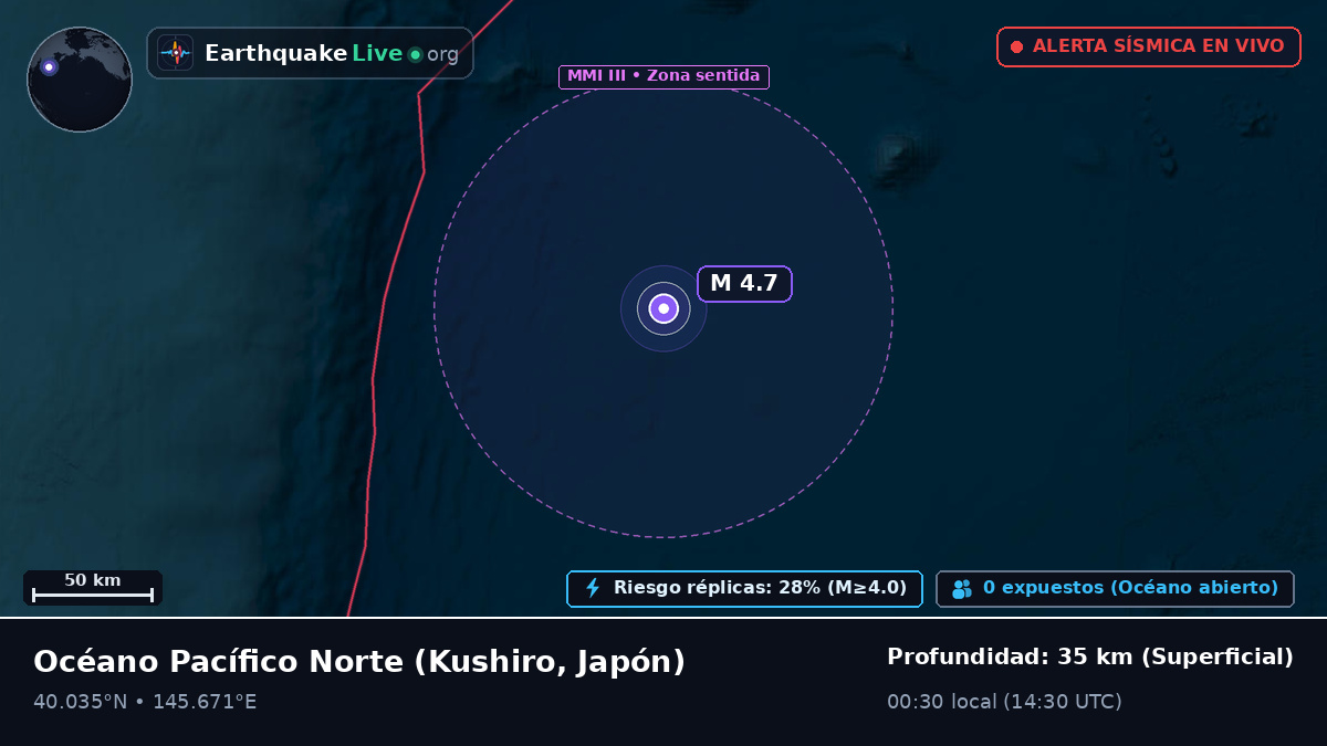 Océano Pacífico Norte (Japón)