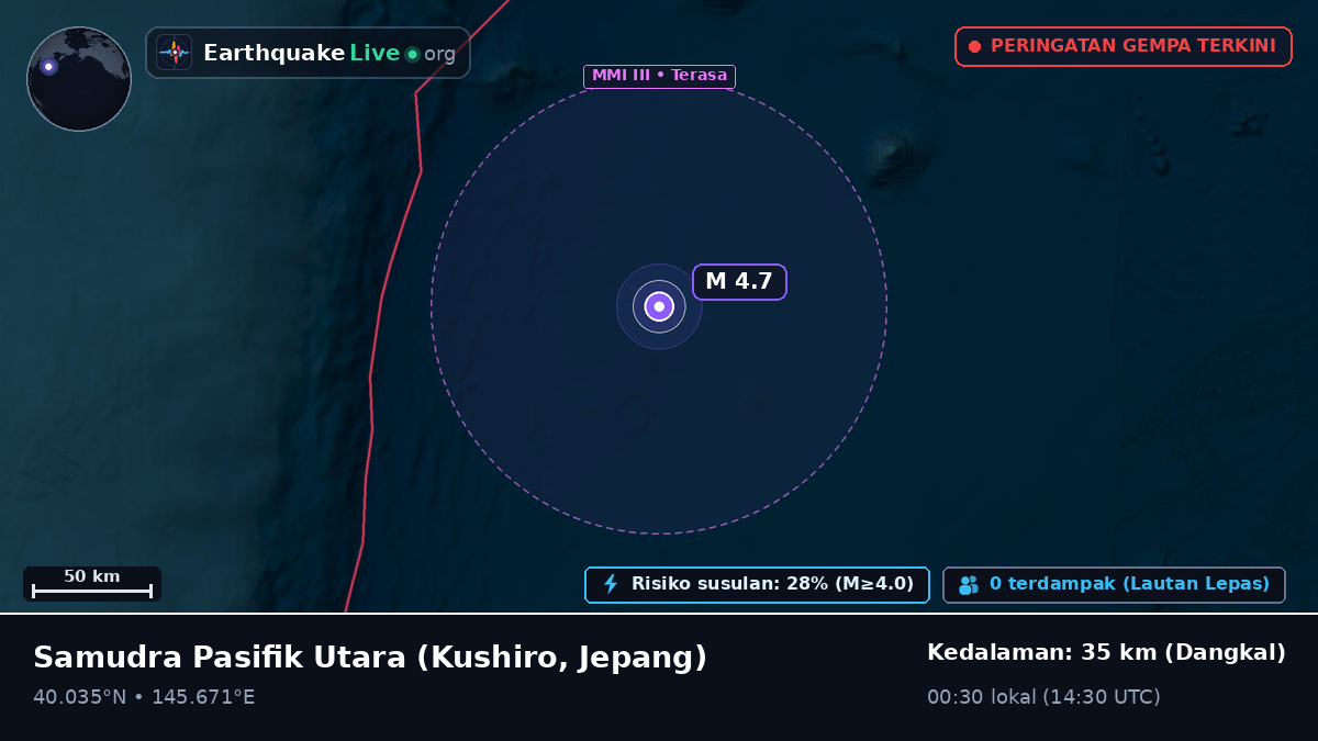 Samudra Pasifik Utara (Jepang)