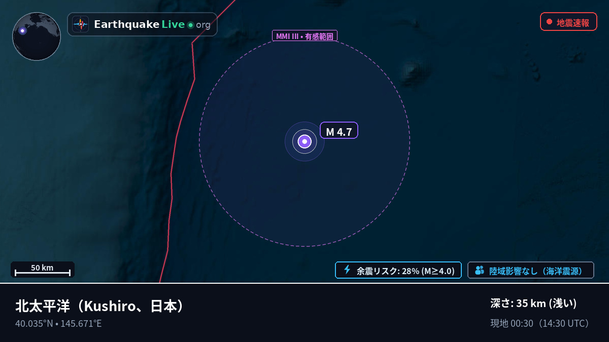 北太平洋 (日本)