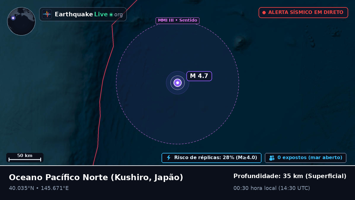 Oceano Pacífico Norte (Japão)