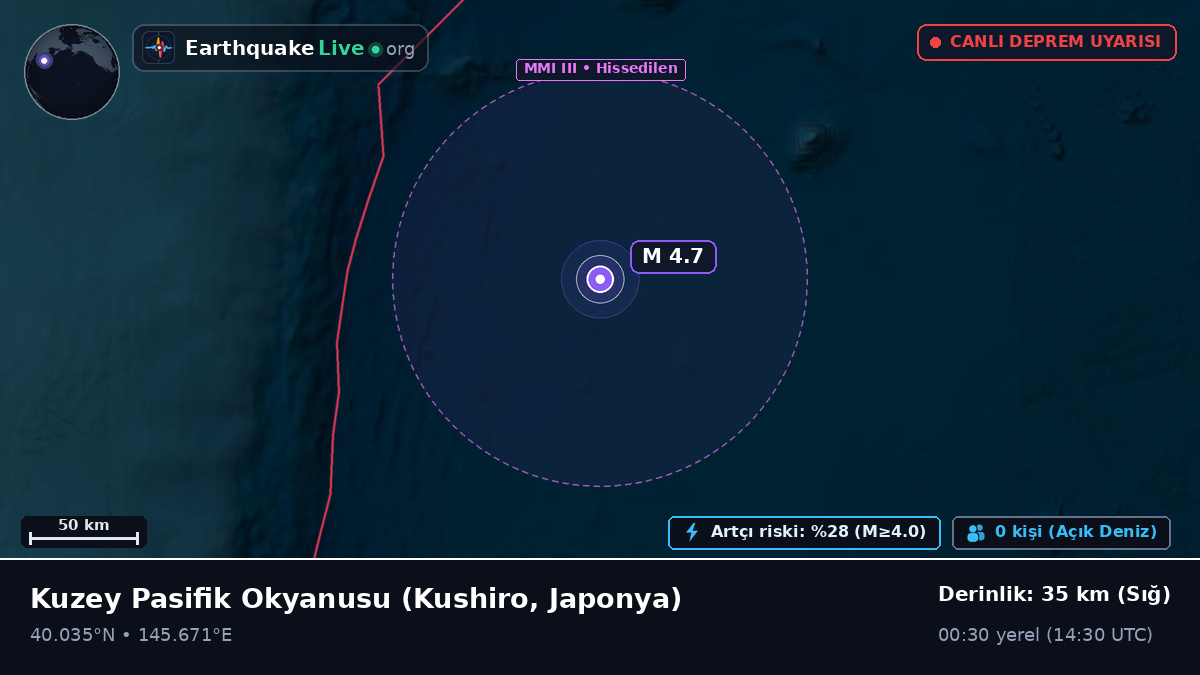 Kuzey Pasifik Okyanusu (Japonya)