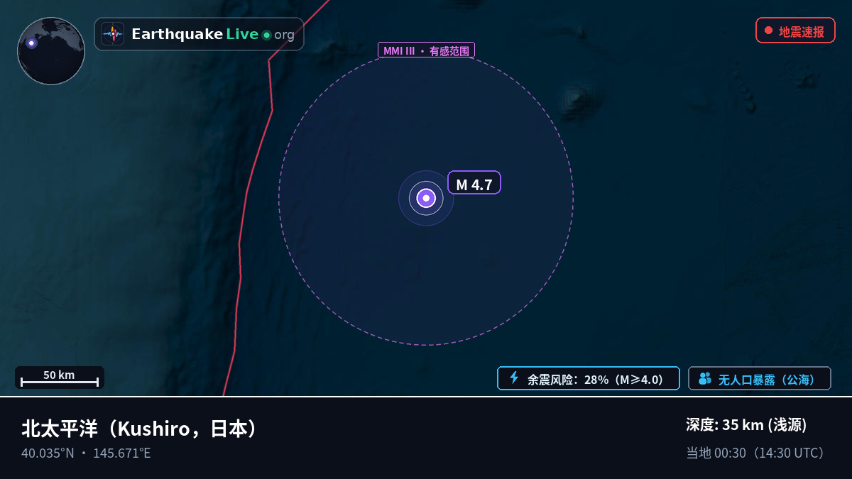 北太平洋 (日本)